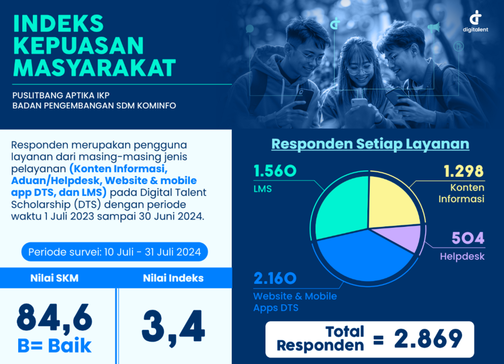 Gambar: Survey Kepuasan Masyarakat 2024